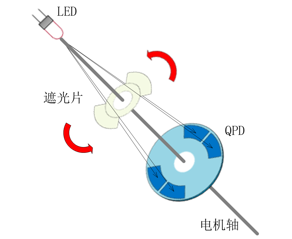 检流计/振镜