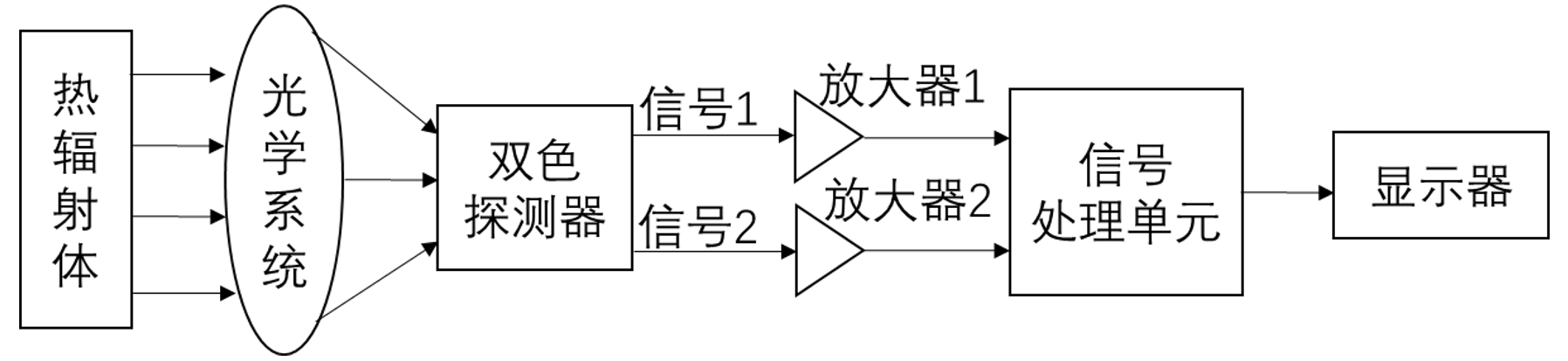 双色测温原理图