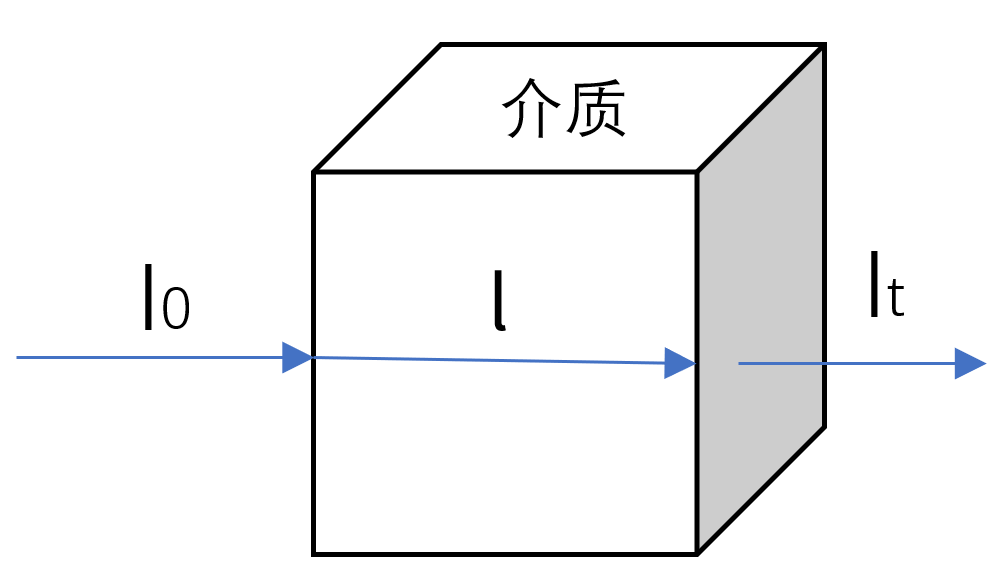气体分析示意图