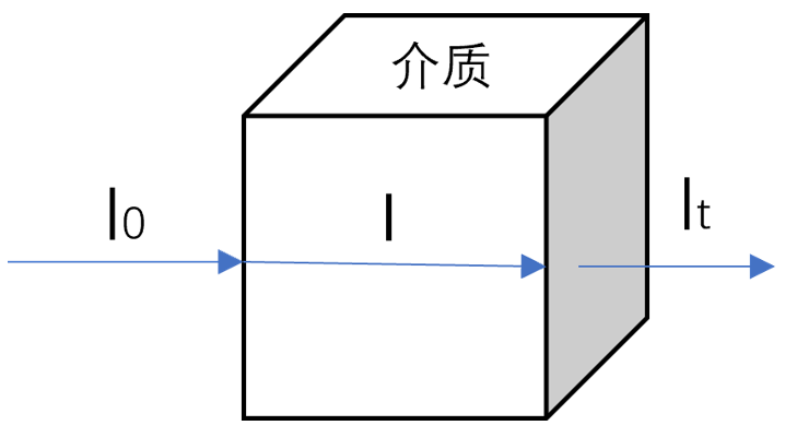 分光光度法测量原理图